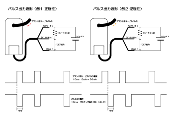 CT for Pulse Detection / パルス検出用ＣＴ