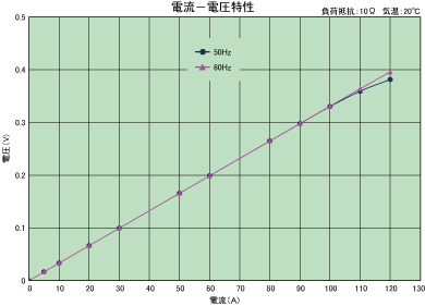 graph_current-voltage_sr-3700