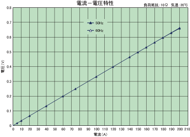 graph_current-voltage_sr-3800