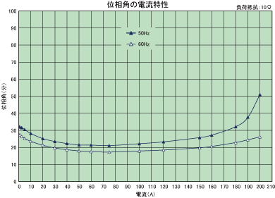 graph_phase_angle-current_sr-3800