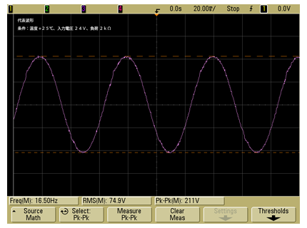 Ringing Generator Representative Sample Data