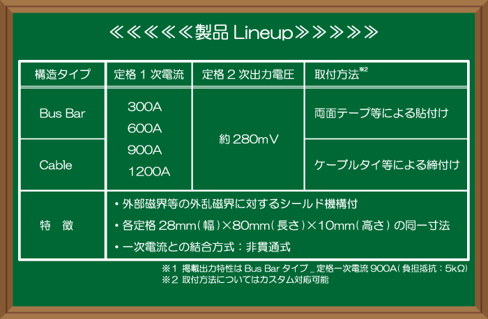 大電流用ＣＴ 紹介03