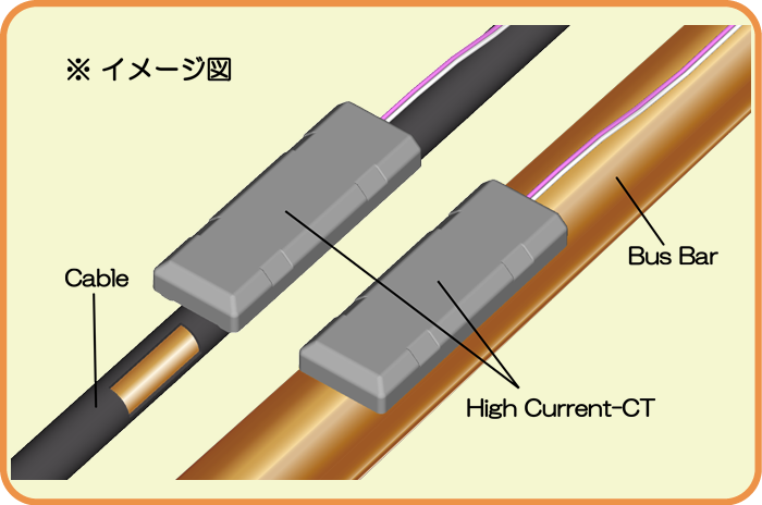 大電流用ＣＴ