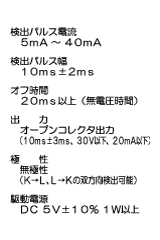 CT for Pulse Detection / パルス検出用ＣＴ
