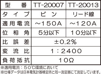 CT LEAD TYPE / ＨＥＭＳ・ＢＥＭＳ電力量計用 精密級ＣＴ