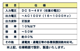 DC - AC Inverter / ＤＣ － ＡＣ インバーター